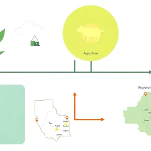 Profile Spartanburg SC