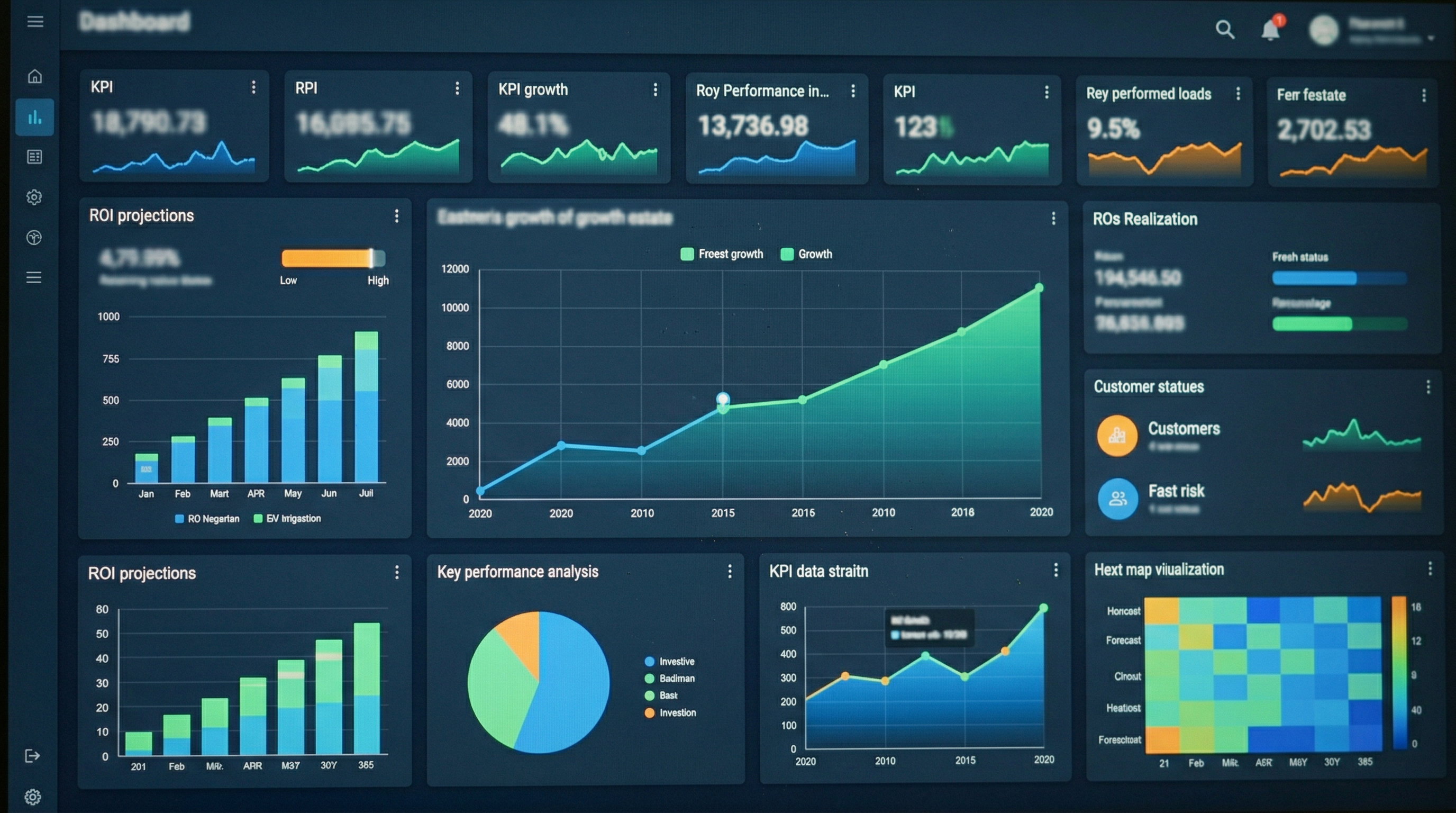 AI-powered business analytics dashboard